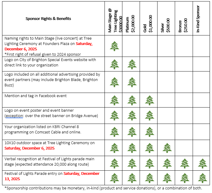 2025 SPONSORSHIP BENEFITS